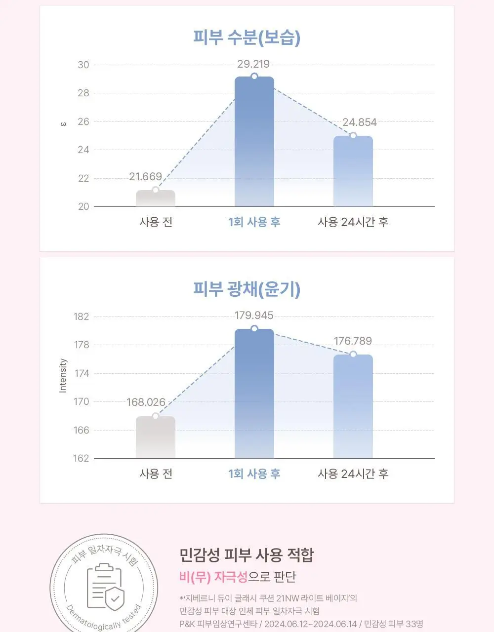 [광채쿠션/미니쿠션 증정] 지베르니 듀이 글래시 쿠션 (기획/단품) 상세페이지 13